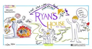 Ryan's House
